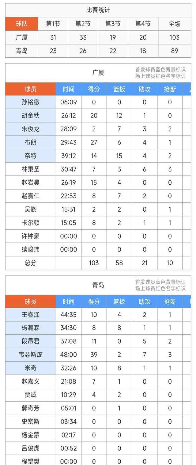 关于阿扎伦卡在TES比赛中出色发挥，比赛局势复杂引发热议！的信息